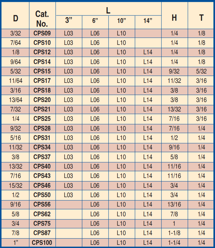 Core Pins Standard Hardness (Soft) Inch 3/32 3" CPS09L03